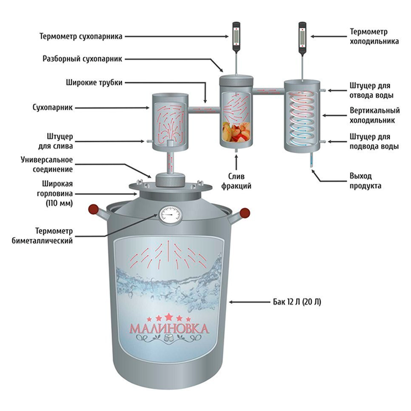 Сколько сухопарников. Схема дистиллятора с сухопарником и барботером. Самогонный аппарат сухопарник барботёр. Устройство сухопарника для самогонного аппарата схема. Принципиальная схема самогонного аппарата.