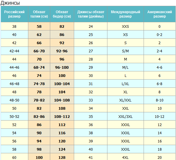 Таблица размеров. Европейский размер одежды 40. Соответствие размеров женской одежды. Размерная сетка zaps польша. Какому размеру соответствует 36.
