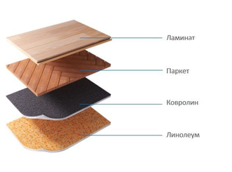 Теплый пол на фольге Теплолюкс ALUMIA - 6 м2