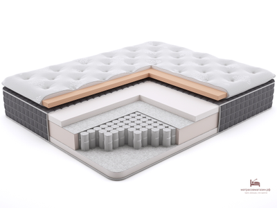 матрас NAPOLI  LAZIO Особенностью матраса  является наматрасник с эффектом памяти. Мгновенно подстраиваясь под положение вашего тела материал помогает полноценно расслабиться и лучше выспаться.