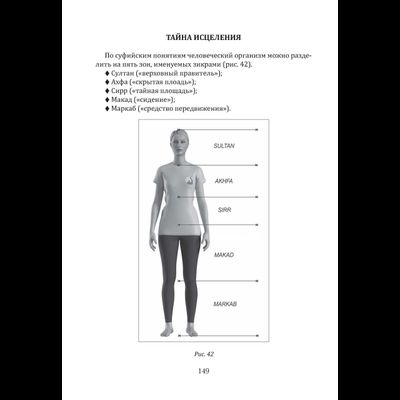 Музаффар Хаджи Усман. Как прожить 112 лет? Суфийские секреты успеха.