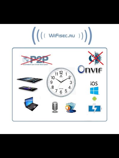 IP видеоняня WiFi (Настенные часы, круглые) с аккумулятором и с DVR, HD (Pro iCam)