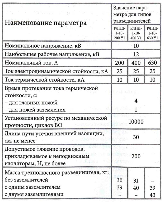 Разъединитель наружной установки РЛНД -1-10II/400 УХЛ1 с приводом ПРНЗ ...