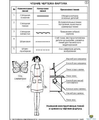 Конструирование и моделирование фартука (22 шт), комплект кодотранспарантов (фолий, прозрачных пленок)