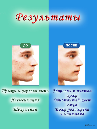 Результат от применения глины
