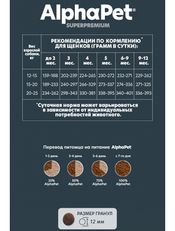 AlphaPet (АльфаПет) Superpremium сухой корм для щенков, беременных и кормящих собак средних пород с говядиной и рисом, 900 г