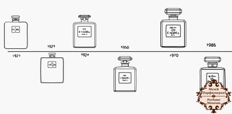 Как менялись флаконы Chanel, как менялся дизайн флаконов Шанель, Шанель 5, Chanel 5, духи Chanel