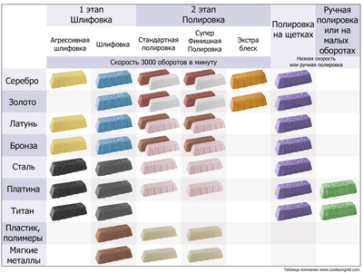 Паста LUXI Красная Суперфиниш для полировки золота серебра
