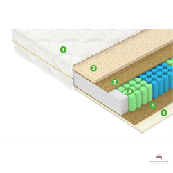 матрас  F2 КОМФОРТ ВЕГАС /сбалансированная средняя жесткость/латекс/
