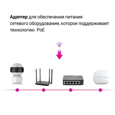 Адаптер PoE Sila P 48-1