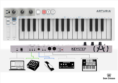Картинка с возможностями подключения ARTURIA KeyStep