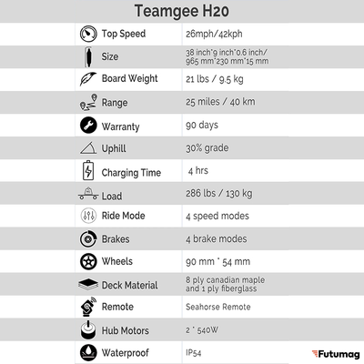 Электроскейт TeamGee H20