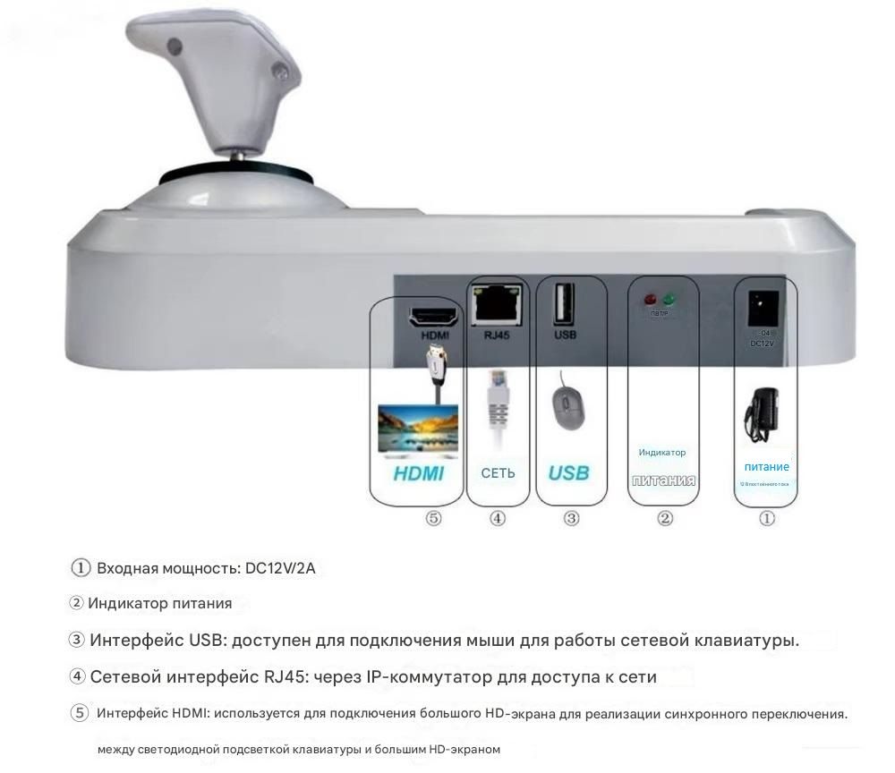 DE/IPK1008 Пульт управления PTZ IP камерами, с дисплеем 5". Джостик управления, дополнительный выход