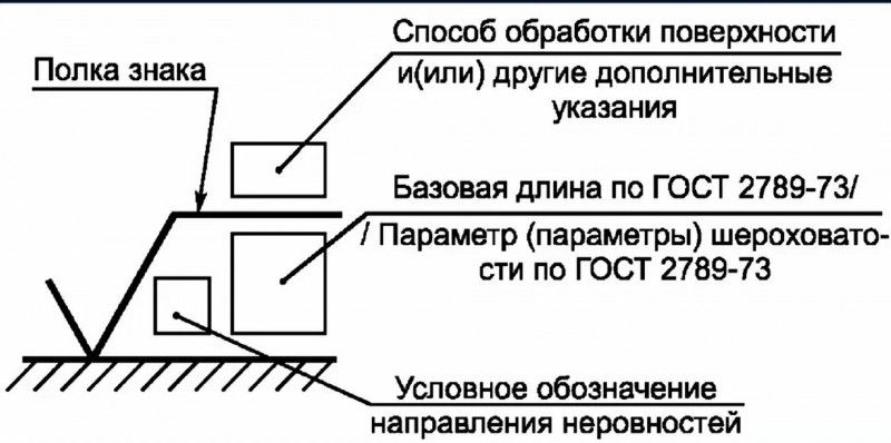 Размерный анализ - Стр 25