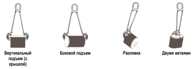 Захват для стальных бочек Secura VDLI