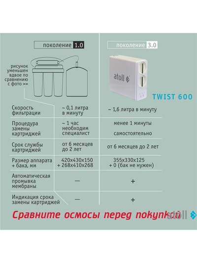 Прямоточная система обратного осмоса atoll TWIST 600 (без крана)