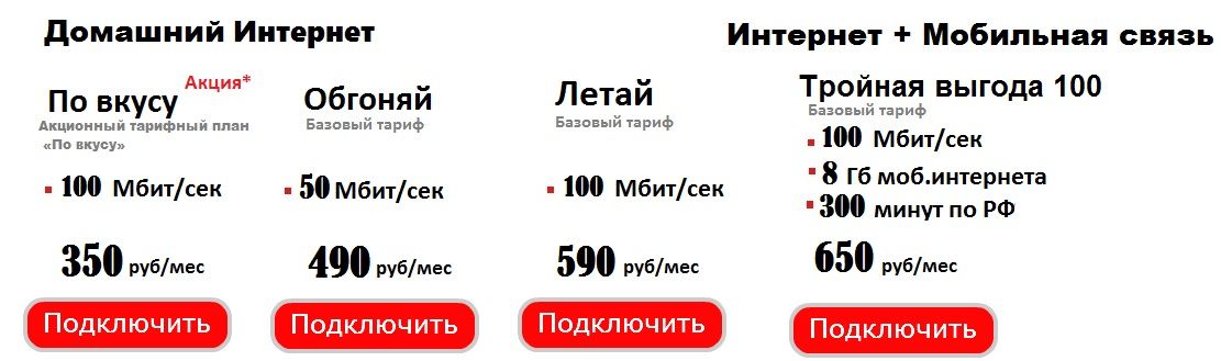 Тарифы ТТК Берёзовский домашний Интернет 