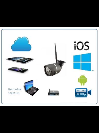 Уличная WiFi/LAN телекамера Full HD 2Mp (до - 30) (CamHi)