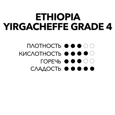 ЭФИОПИЯ СИДАМО 4                         Игра шоколада и тропических цветов