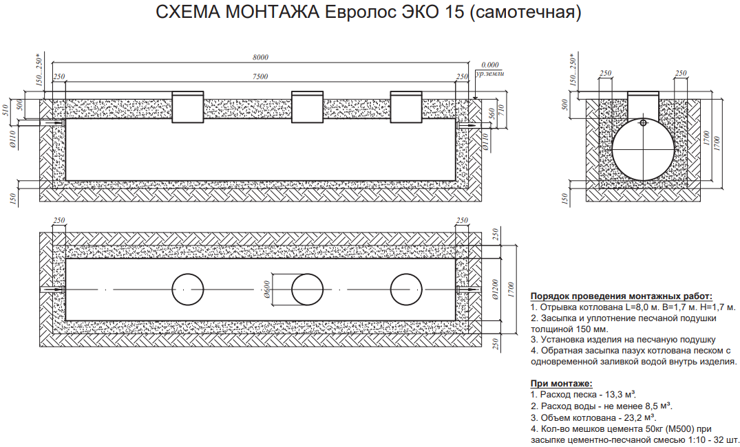 ЕВРОЛОС ЭКО 15