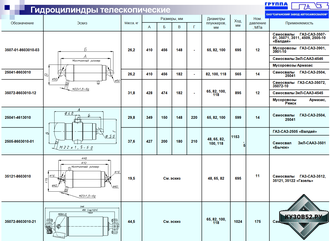 Таблица подбора гидроцилиндров