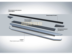 Пороги на Geely Atlas (2018-…) Premium