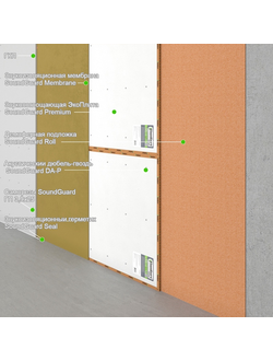 Бескаркасная звукоизоляция стены "Премиум+"