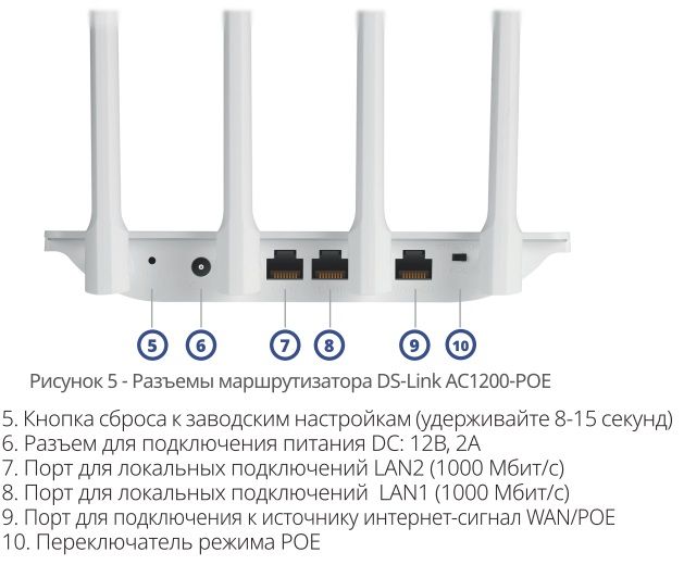 Комплект усиления интернета DS-4G-5/4kit (арт. 5062)