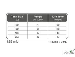 Удобрение (микро + макро) Tropica Specialised Nutrition 125 мл