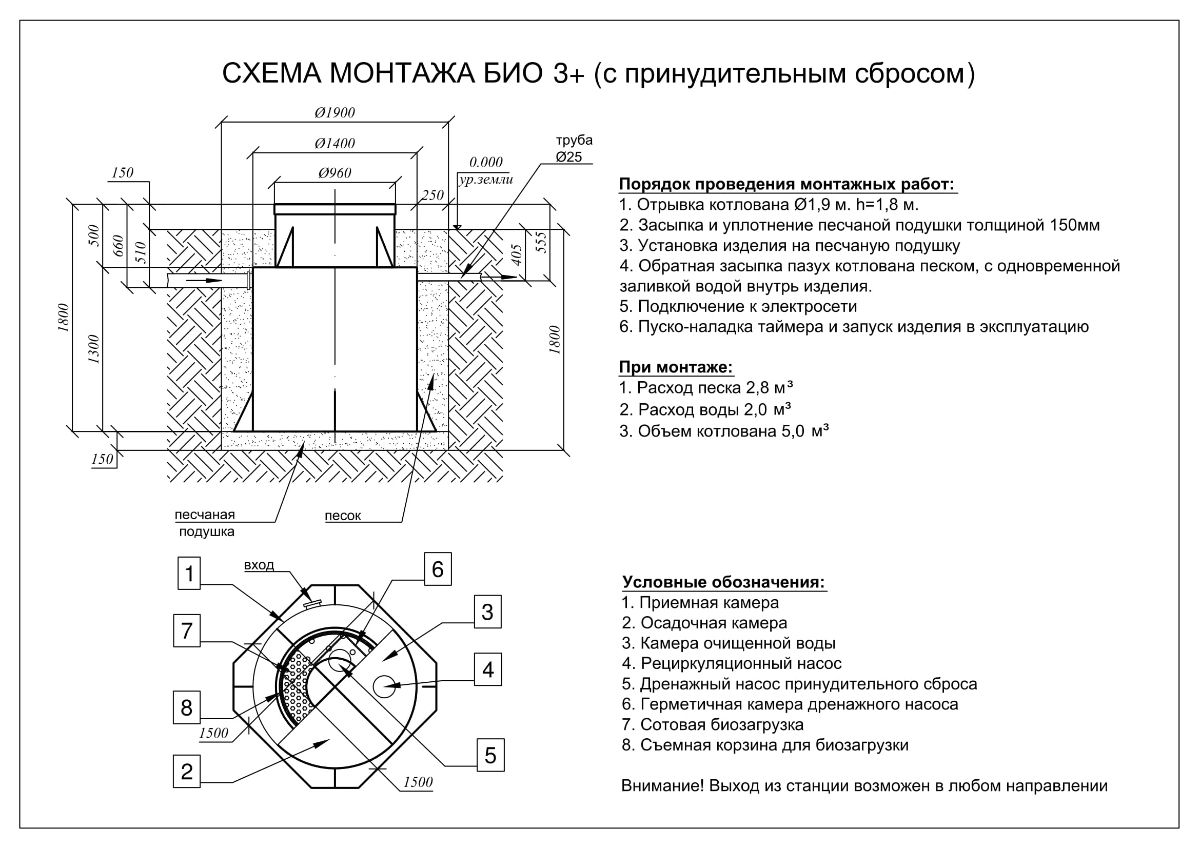 Септик Евролос БИО 3