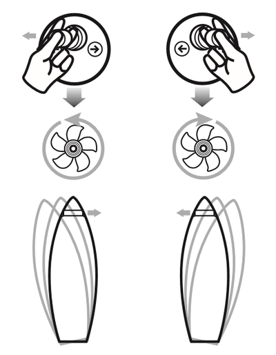 Электрическое подруливающее устройство QUICK BTQ 185, 24В, УПОР 95 КГС, МОЩНОСТЬ 6 КВТ, ДЛЯ СУДОВ ДЛИННОЙ ОТ 12 ДО 15 МЕТРОВ