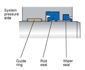 Уплотнение штока, rod seal из полиуретана