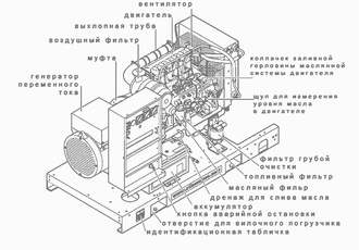 АД-100С-Т400-2РКМ11 производитель