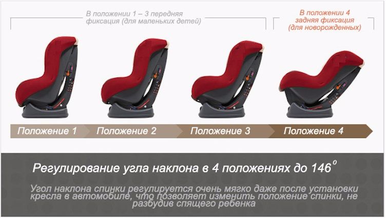 Крепление лицом против хода движения с рождения до 13 кг, лицом по ходу движения с 9 мес до 18 кг