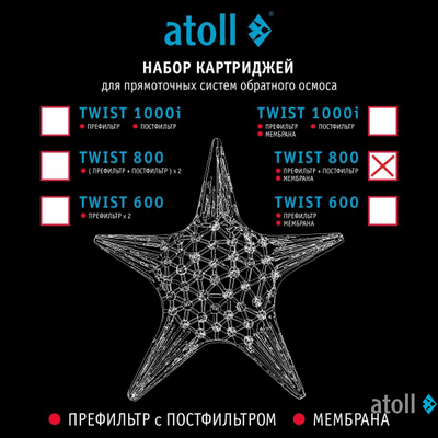 Набор картриджей для atoll TWIST 800 (префильтр c постфильтром;  мембрана)