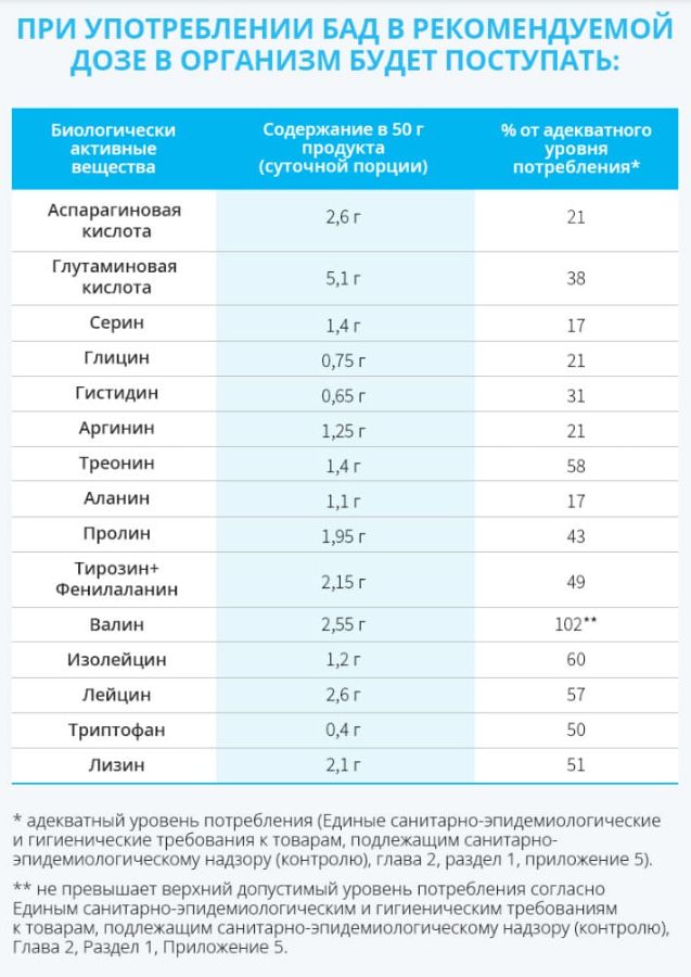 Содержание полезных веществе в Атоми Трипл-Ап Протеине в 50г
