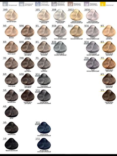 Estel Professional PRINCESS ESSEX Краска для волос Базовые оттенки, 60 мл