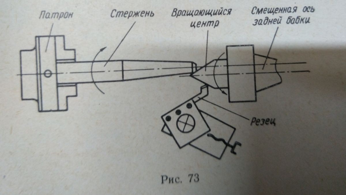 Установка бокса или нашествие северных варваров на стопяточку