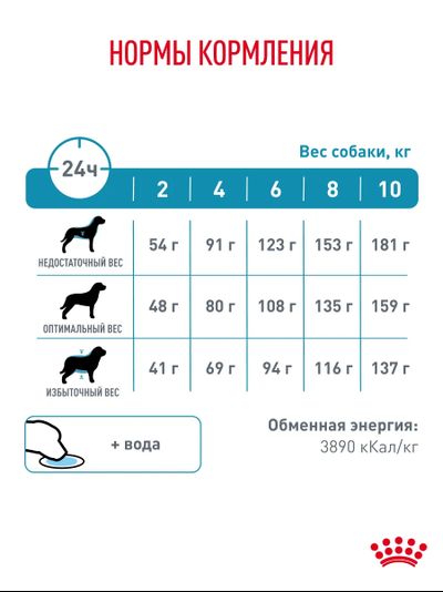 Royal Canin (Роял Канин) Hypoallergenic Small Dog сухой корм для собак мелких пород, 1 кг