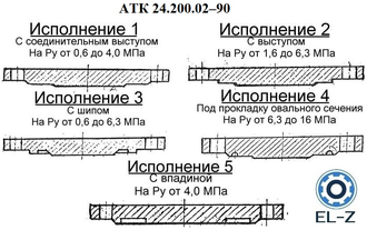 Заглушки фланцевые по АТК 24.200.02–90