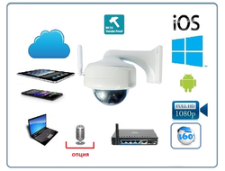 Антивандальная панорамная уличная WiFi/LAN видеокамера с возможностью подключения внешнего микрофона, Full HD 2 Mp (360)