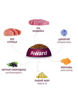 AWARD (Авард) сухой корм для щенков средних пород, Индейка, Курица 2 кг
