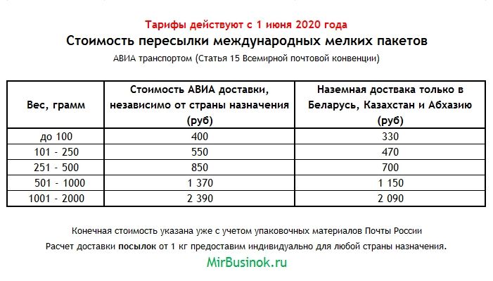 Плата за пересылку письма. Тарифы почтовой пересылки писем.