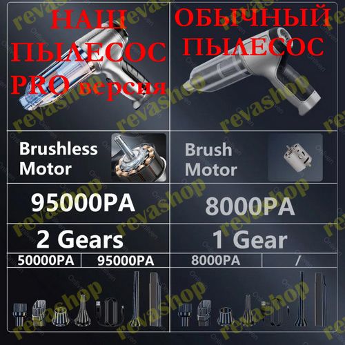 автомобильный пылесос, мини пылесос, беспроводной пылесос, мощный пылесос, пылесос для авто, автомоб