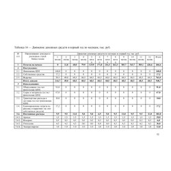 Индивидуальный бизнес-план для Центра Занятости