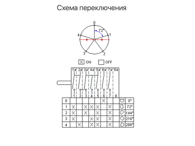 Переключатель духовки  для плиты ЛАДА NOVA