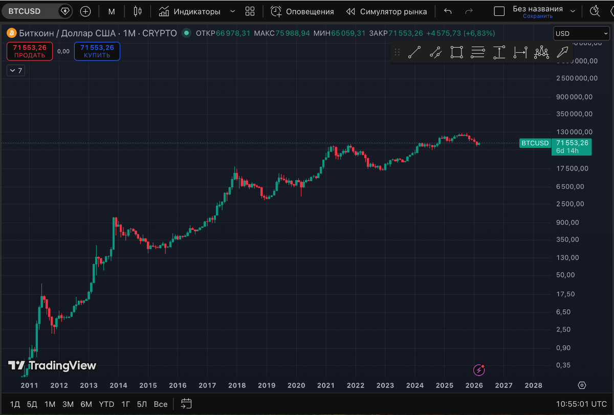 стоит ли покупать биткоин