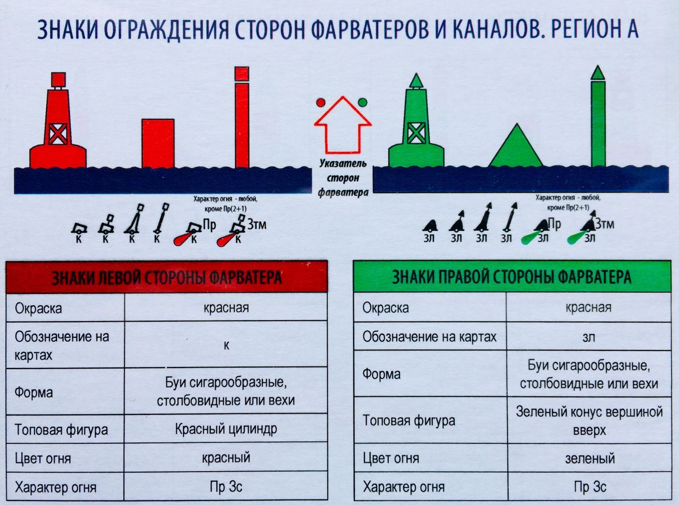 Огни и знаки мппсс 72 в картинках и обозначения