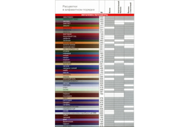 Цвета RAL VIKA МЛ-12