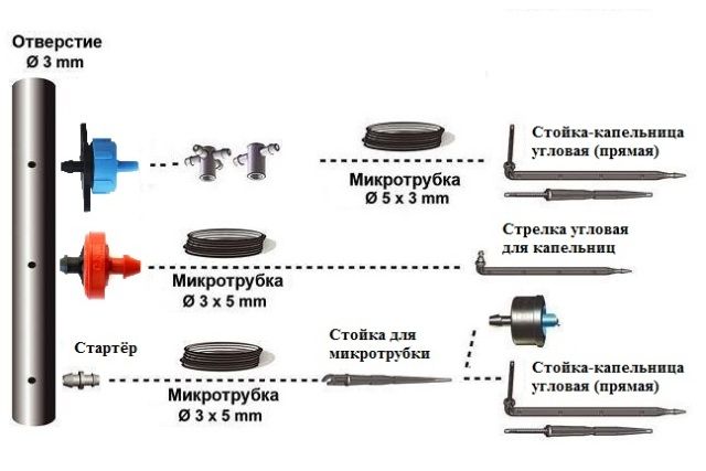 Фото капельниц